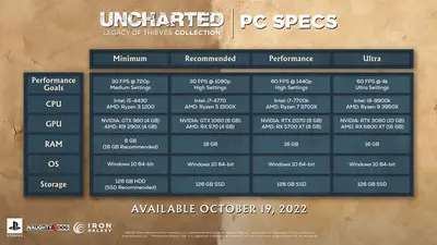 UNCHARTED™: Наследие воров. Коллекция screenshot 14