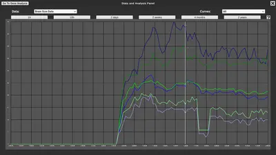 The Bibites: Digital Life screenshot 18