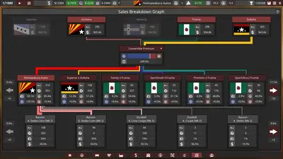 Automation - The Car Company Tycoon Game screenshot 27