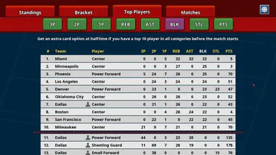 Clutchtime™: Basketball Deckbuilder screenshot 8