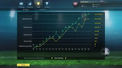 Football, Tactics & Glory screenshot 3
